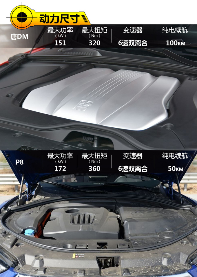 没有油耗顾虑的中型SUV 唐DM对比WEY P8-图3