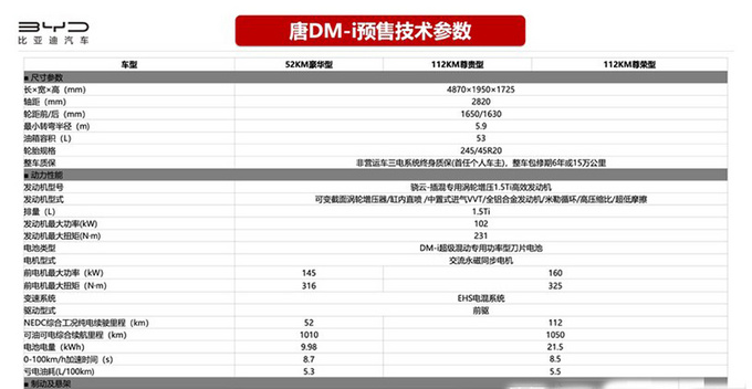 比亚迪唐2016参数配置图片