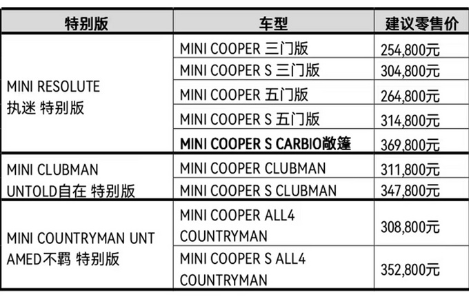 MINI全系新款上市起售价涨5.5万 25.48万起-图1