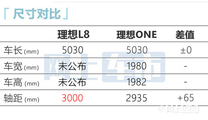 理想ONE将加长车身停用三缸引擎改用四缸1.5T-图5
