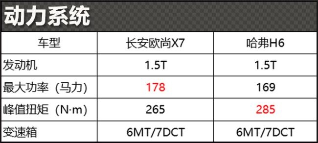 新款长安欧尚X7正式上市 XX.XX万起售 安全配置全面升级-图2