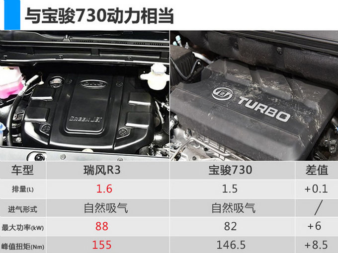 江淮全新MPV瑞风R3开启预售 起售价6.48万元-图2