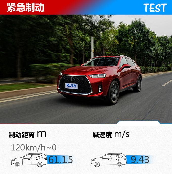 实至名归 清华大学工程师测WEY P8制动性能-图7