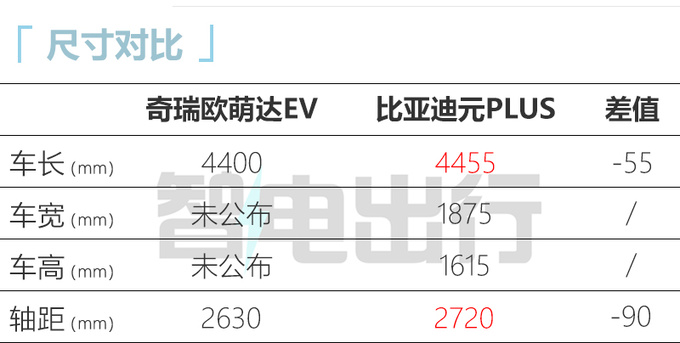奇瑞欧萌达电动版曝光前脸更犀利 四季度量产-图2