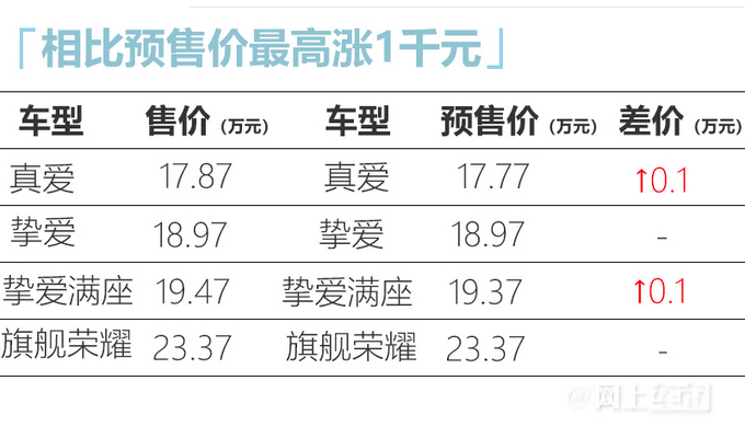 官方降价超4万标致新5008售17.87-23.37万元-图2