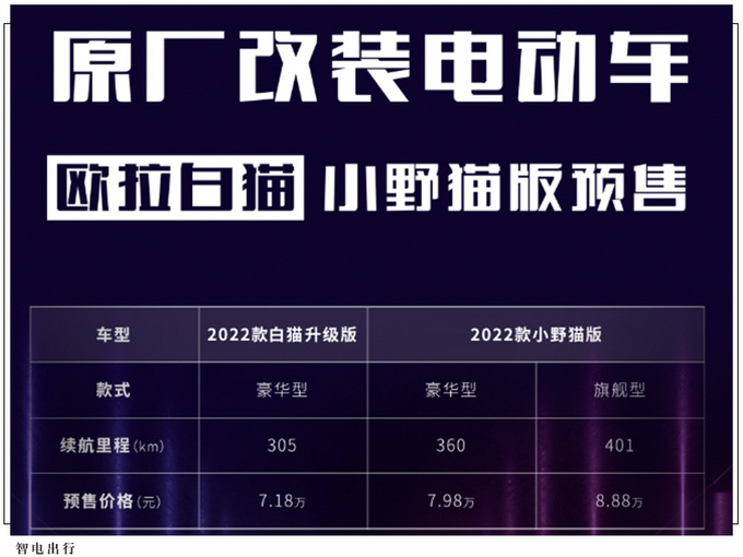 欧拉白猫新车型预售信息7.98万起/外观造型升级-图5
