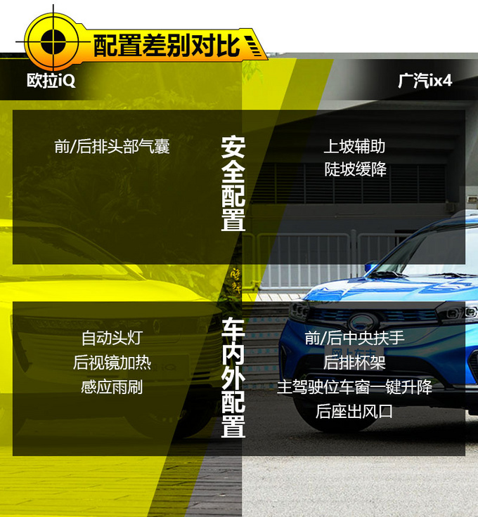 欧拉iQ对比广汽ix4-图4