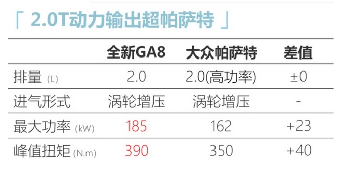 把战旗插到C级轿车市场 是全新传祺GA8最酷的地方-图1