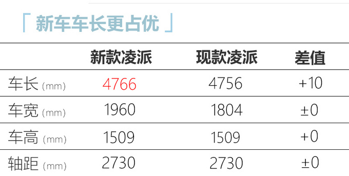 广汽本田新款凌派曝光最快9月上市-外观更运动-图1