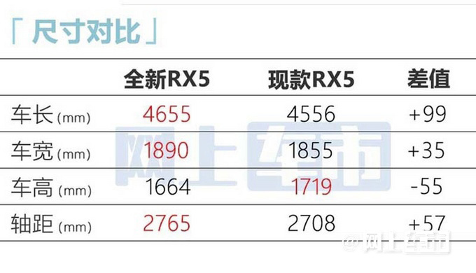 上汽150亿的黑科技荣威新RX5首搭 售12.49万起-图6