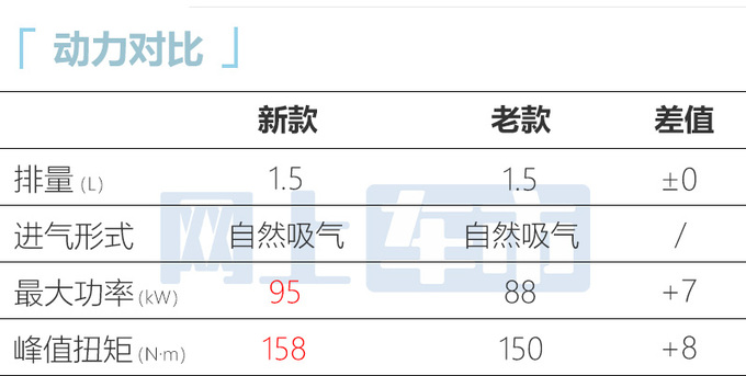 全面涨价新荣威i5售6.89-9.09万元 车身尺寸加大-图3