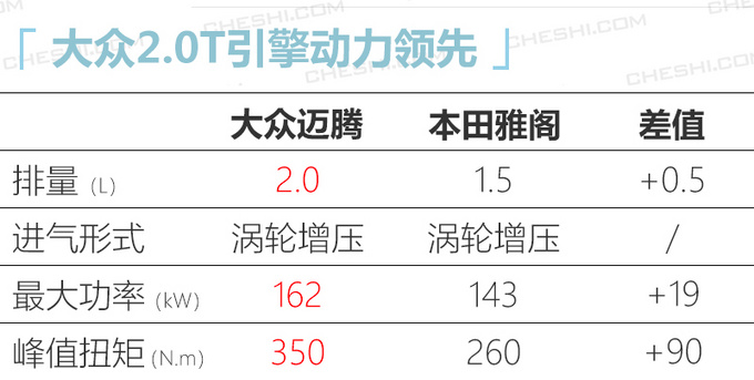 大众中期改款迈腾首发 下月将上市18万元起售-图11