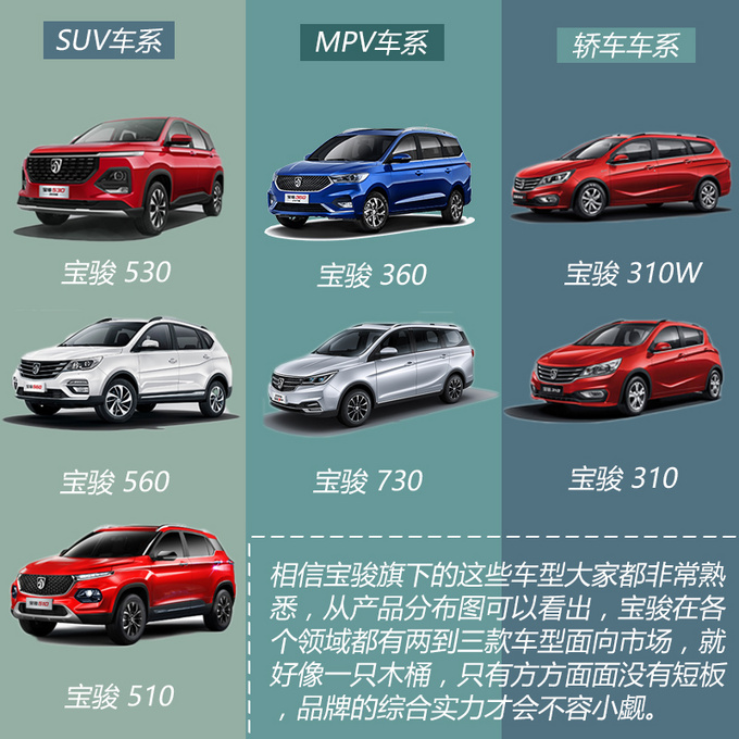 8万块就想买自动挡家用MPV只有这款车能满足你-图2