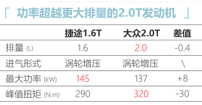 捷途X70 PLUS 4天后上市 外观升级/预售7.7万起-图6