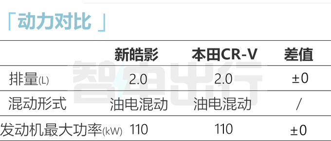 官降xx万本田新皓影售xx-xx万 1公里油费仅1毛-图9