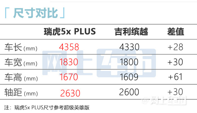 奇瑞瑞虎5x PLUS七天后上市预计售7-10万元-图7
