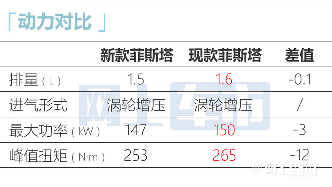现代新菲斯塔曝光内饰换双联屏 1.5T动力比思域更强-图10