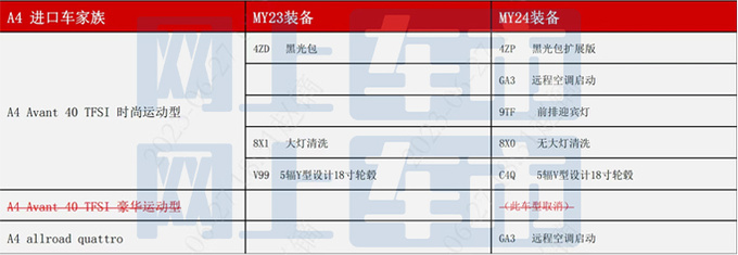 奥迪新A4旅行配置曝光 取消两驱顶配 预计36万起售-图4