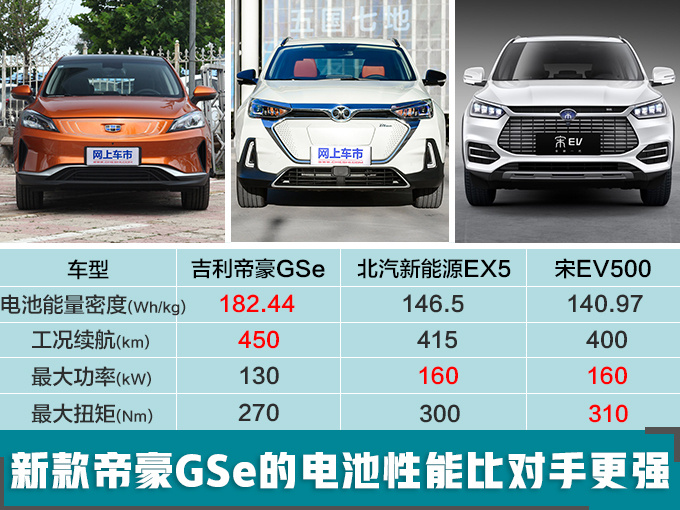 吉利将推新款电动SUV 续航增至450km动力暴涨-图1