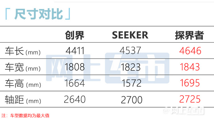 雪佛兰新SUV下周首发和宝骏RS-5一样大 或命名希客-图1