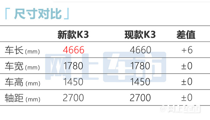 起亚新K3实车街拍内饰更高级 或卖10.58万起-图9