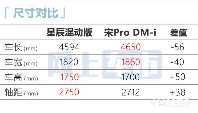 五菱星辰混动版8月上市续航1000km 或9万起售-图6