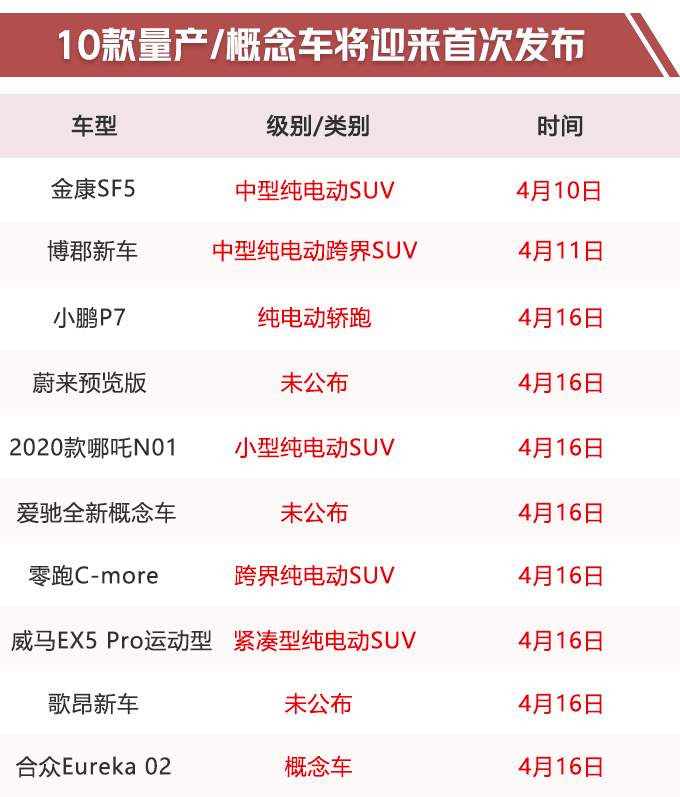 新势力逆袭蔚来/威马/天际等14款电动车将发布-图1