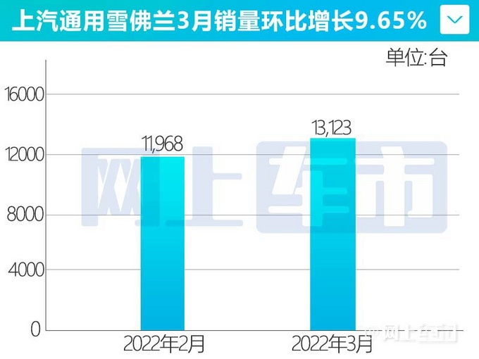 雪佛兰在华销量劲增10科鲁泽持续热销-大涨34-图3
