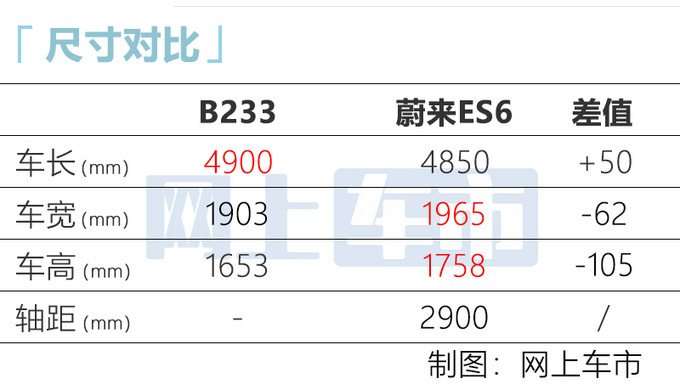 10大30万级新SUV 奔驰/奥迪/日产都有 GLC要换1.5T-图25