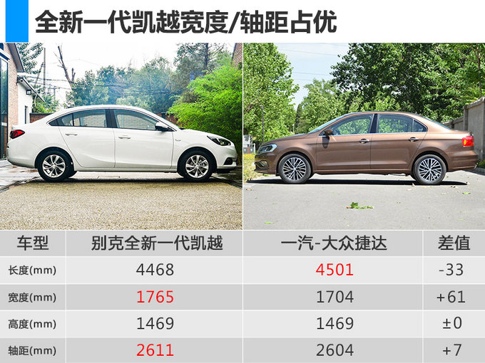 别克新凯越最快6月上市 预计7万起/竞争大众捷达-图2