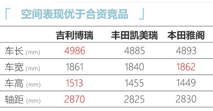 吉利2021款博瑞正式上市 14.68万起售增配不加价-图9