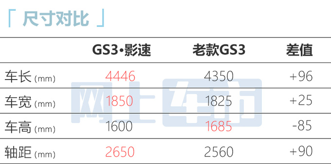 官方降价传祺新一代GS3·影速售8.58万-11.18万-图6