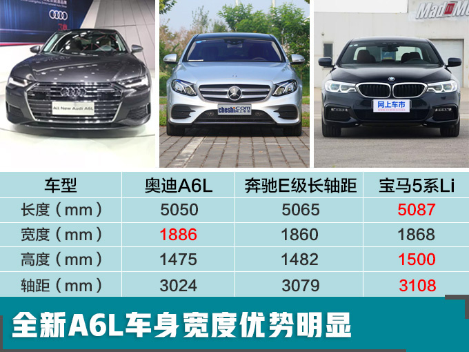 奥迪全新a6l尺寸大幅加长1月15日开卖或40万起