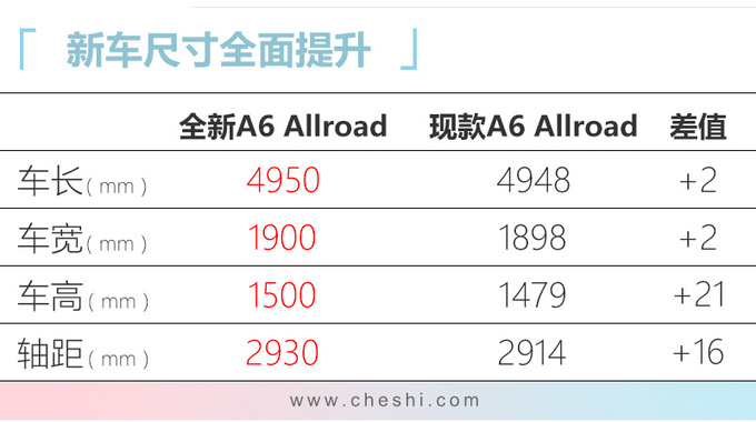 奥迪年内再推5款新车 最便宜25万就能买-图1