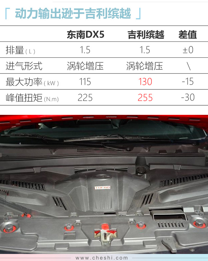 东南DX5新SUV上市 尺寸超吉利缤越售6.99万起-图4