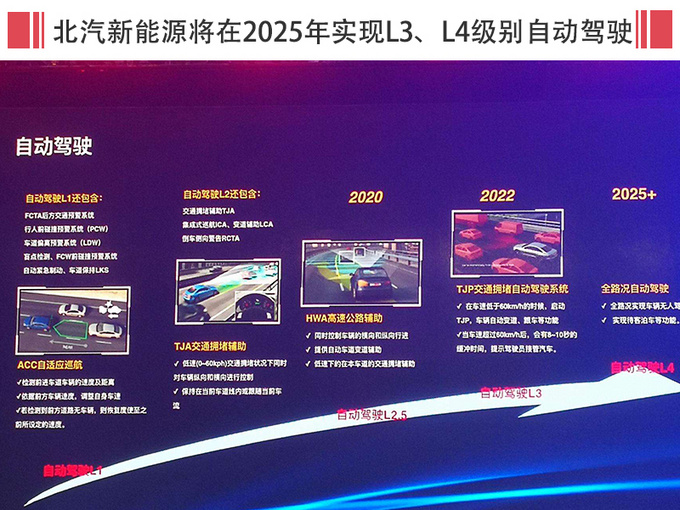北汽新能源资金/销量领先 下一目标夺取技术制高点-图4
