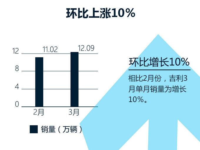 -图4