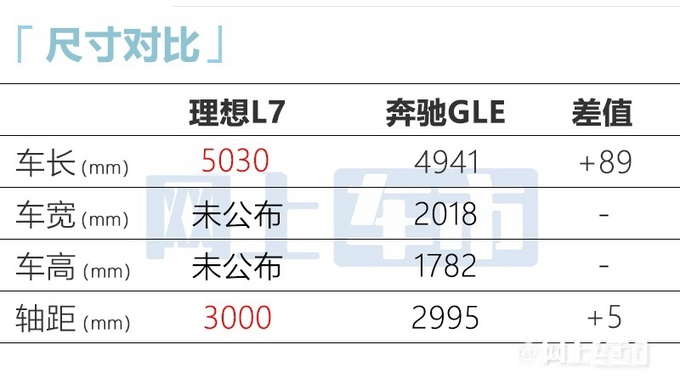 理想L7谍照提前曝光比奔驰GLE更大 卖30-40万-图6