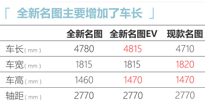 现代全新名图及纯电版明日上市 外观大改尺寸加长-图7