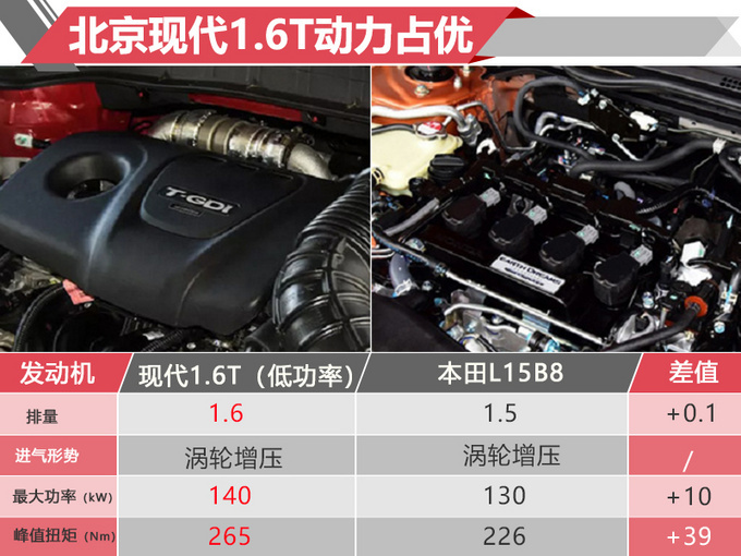 6款新车本周正式开卖 SUV多达3款-最低不到7万元-图4