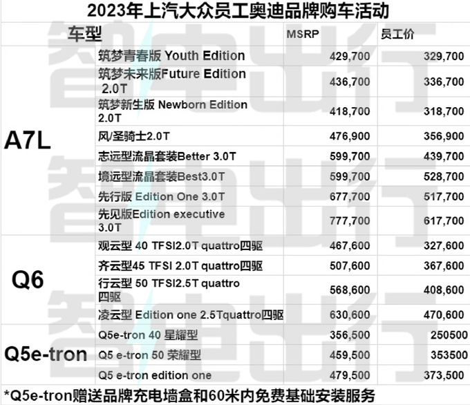 上汽奥迪全系清库存 最高降价16万A7L比A4L还便宜-图1