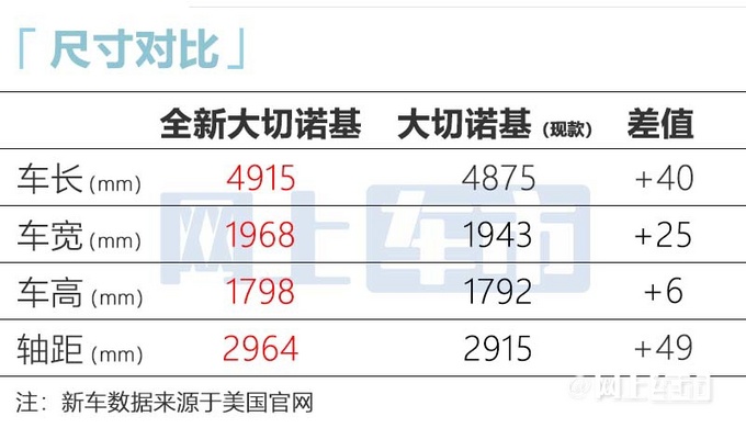 Jeep全新大切诺基曝光比宝马X7还大 预计52万起售-图8