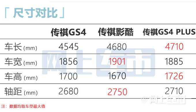 传祺影酷开启盲订跑一公里花4毛钱 9月底上市-图8