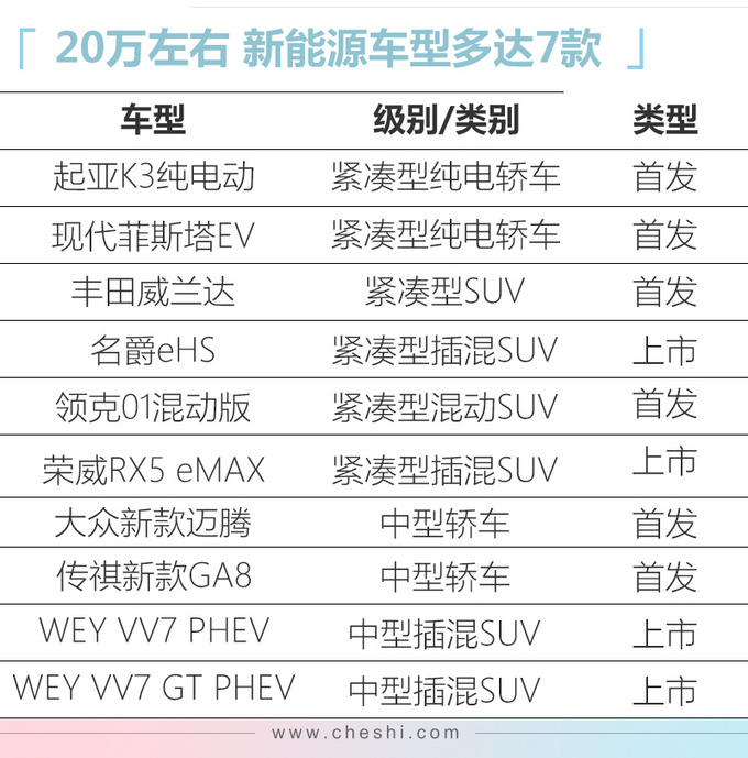 广州车展 20万元左右 这10款新车最值得关注-图1