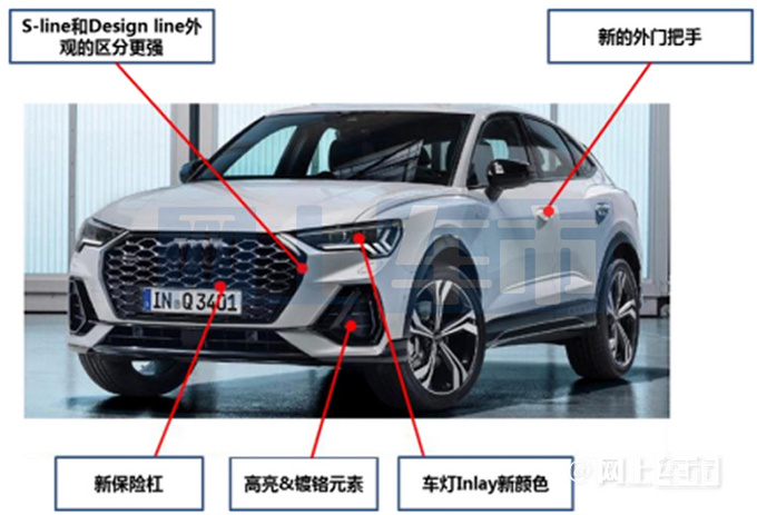 奥迪新款Q3轿跑谍照曝光外观更运动 或28万起售-图1