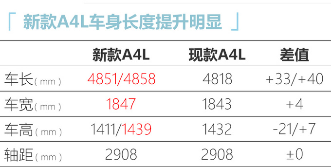 二季度别错过这10款德系新车 奥迪新款A4L领衔-图1