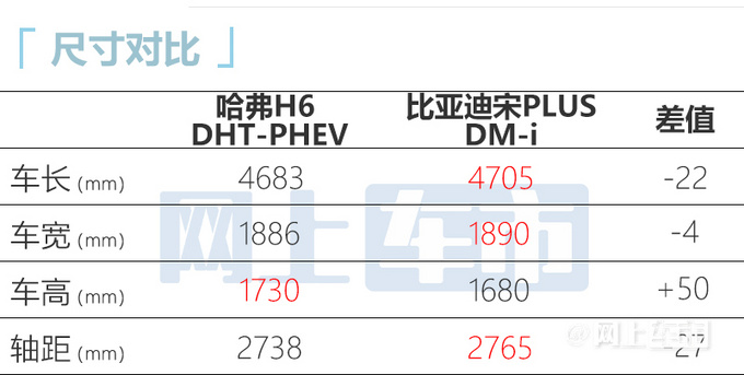 哈弗H6插电混动版3天后上市或卖16.88-17.68万-图6