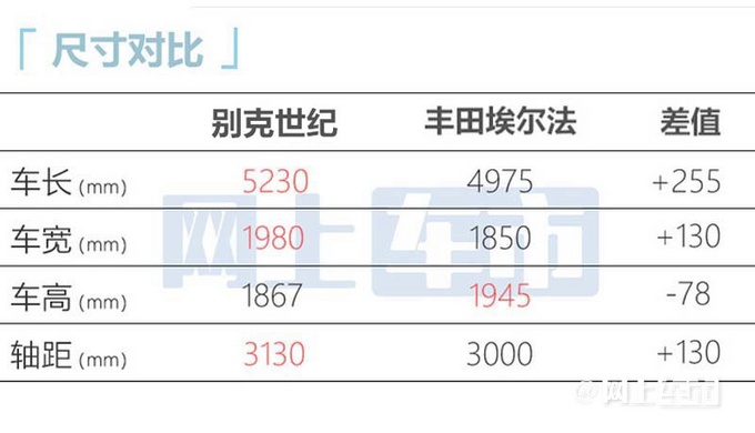 别克新旗舰MPV世纪11月3日上市4座/6座两种布局-图7