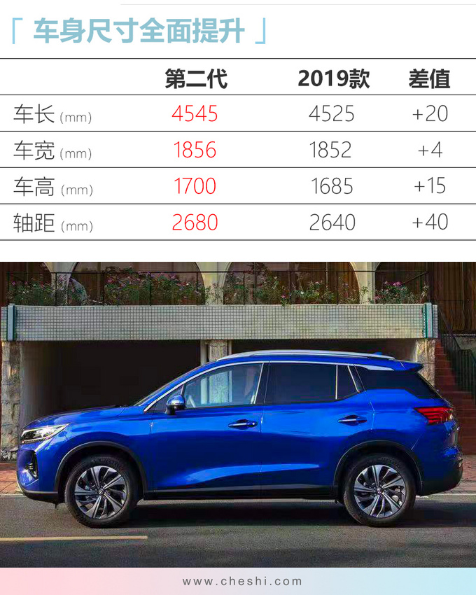 十款重磅SUV下月开卖传祺新GS4领衔 7.99万起-图12