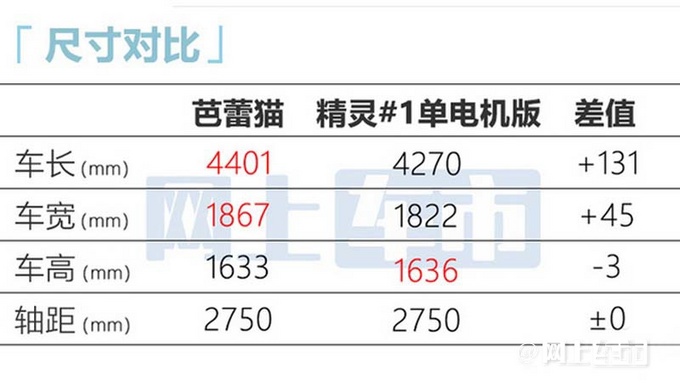 欧拉芭蕾猫7月12日上市比RAV4还大 预售19.3万起-图8